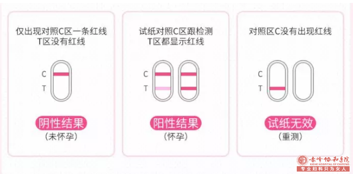 金华【收藏】避孕失败,接下来你该怎么办?