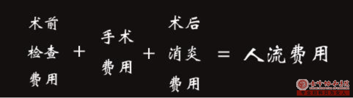 金华无痛人流贵吗?看知乎大神如何回答