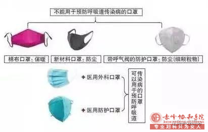 金华华山医院防疫指南 教你如何远离“病毒”