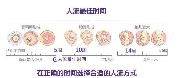 金华元宝山区超导可视无痛人流的好处 金华元宝山区超导可视无痛人流的好处
