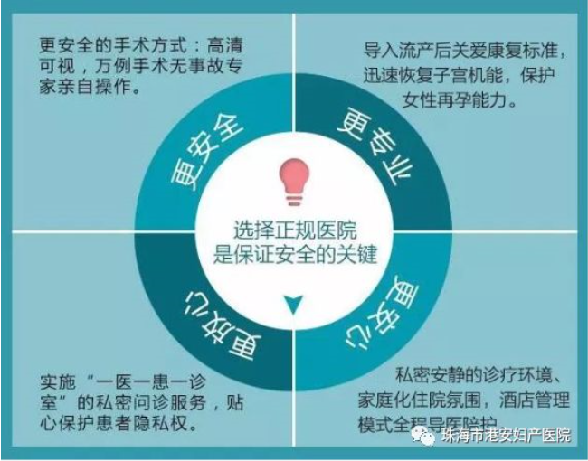 金华松山区无痛人流，别让你的子宫受到二次伤害