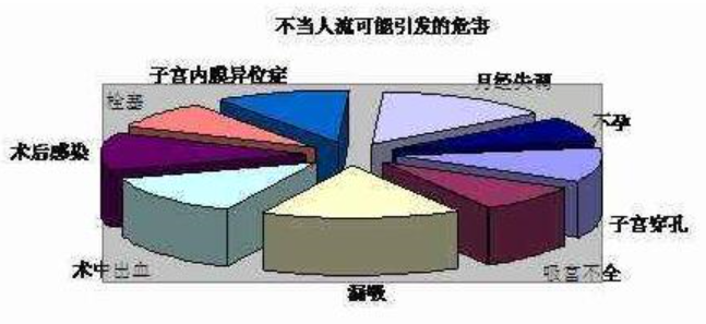 金华红山区人流后需要注意哪些呢