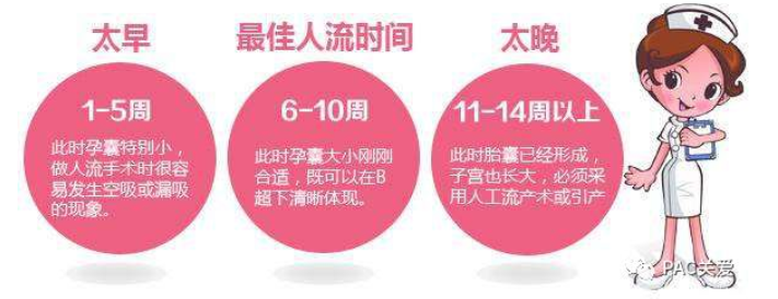 金华巴林左旗怀孕一个月打胎需要多少钱