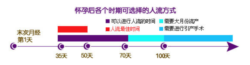 金华翁牛特旗不孕不育哪家好