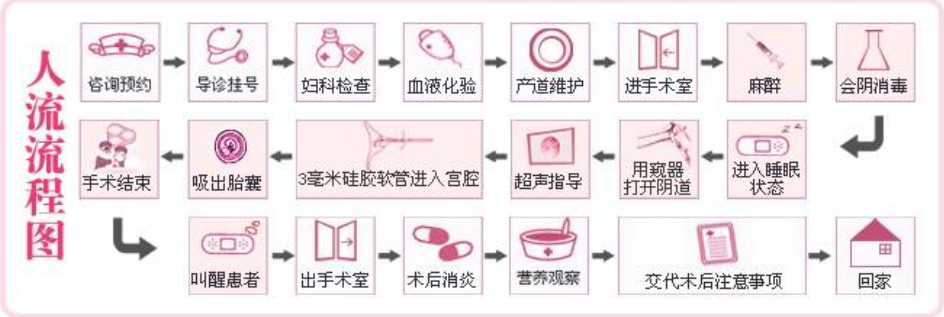 金华宁城县哪家医院周末也可以做人流?