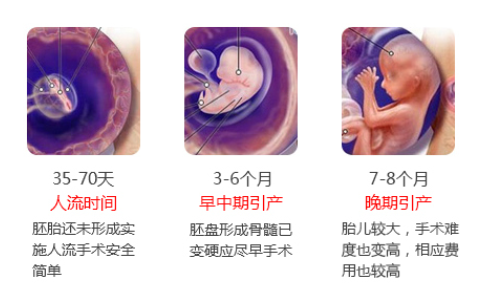 金华红山区做人流去哪家医院比较可靠?